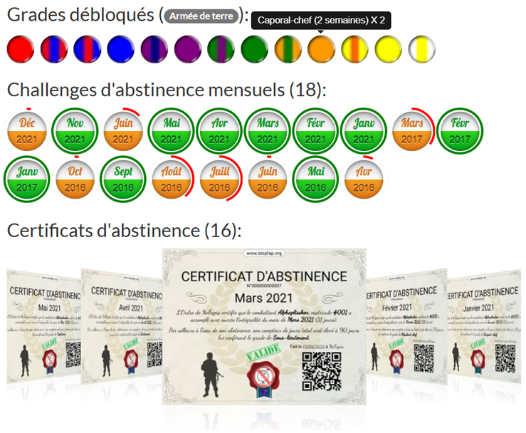Système de grades