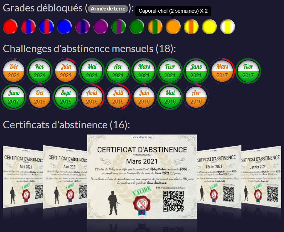 Système de grades